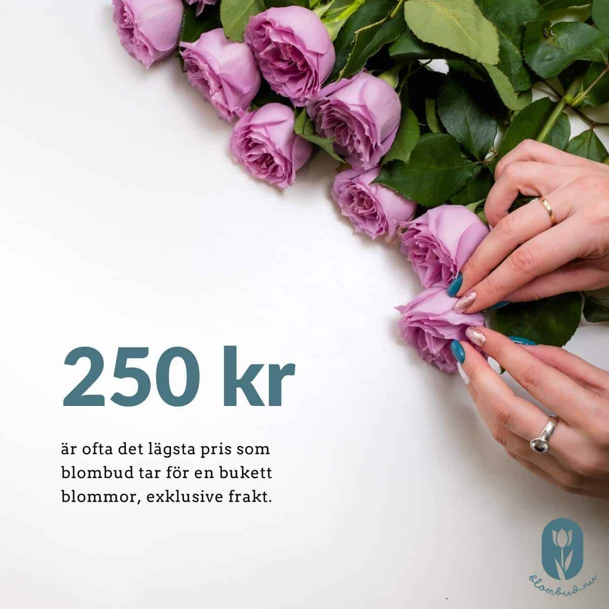 250 kr är ofta det lägsta pris som blombud tar för en bukett blommor exklusive frakt.